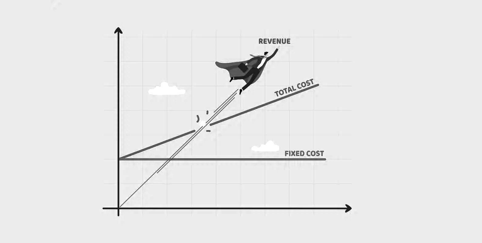 Profit chart with increasing revenue and fixed costs for business strategy consulting — BOLD Factory
